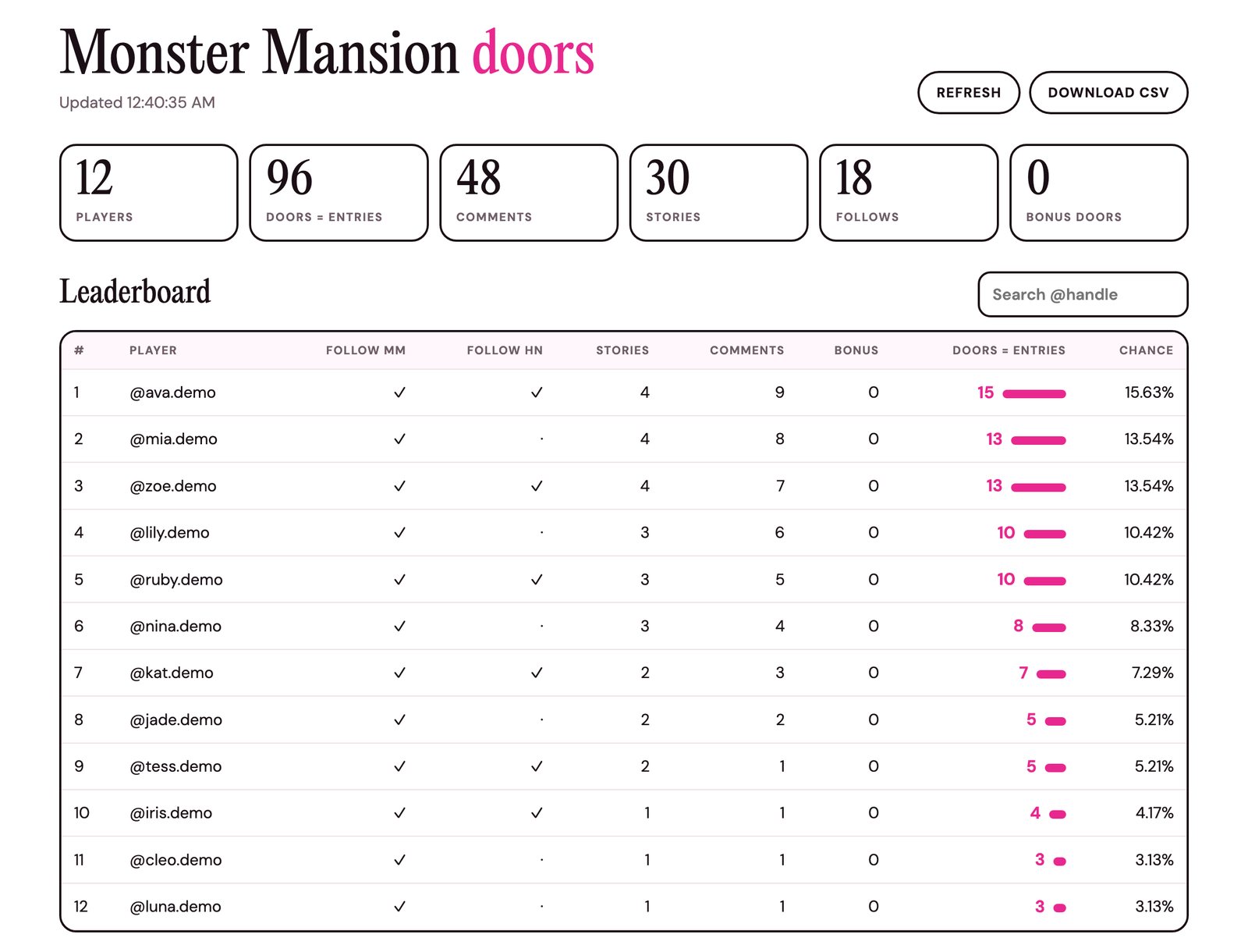 Admin leaderboard: players, doors, chance of winning